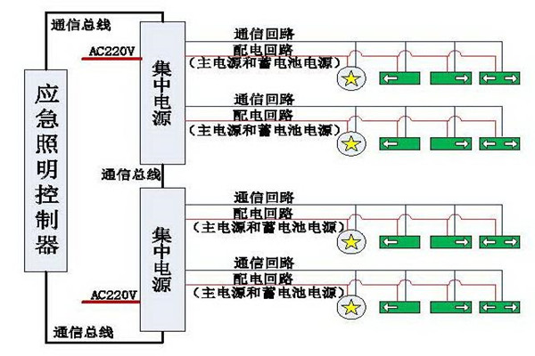 清晰易懂的智能照明系統(tǒng)結(jié)構(gòu)設(shè)計！