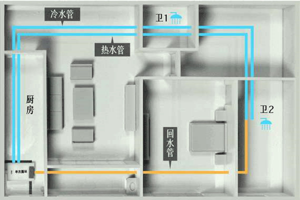 樓宇自控工程施工過程中的布線操作！