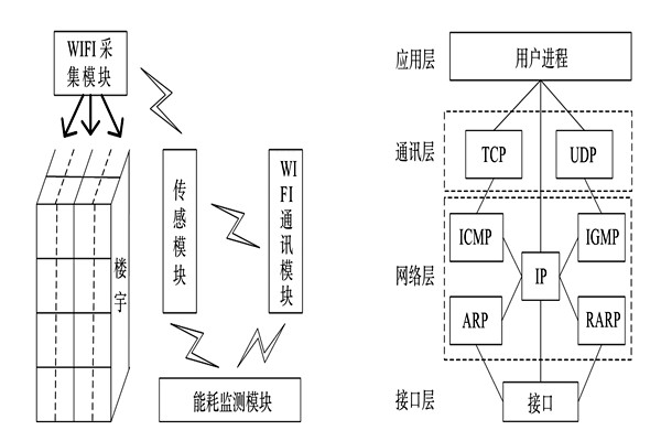 能耗監(jiān)測(cè)系統(tǒng)的整體結(jié)構(gòu)框架！