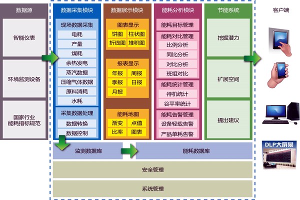 能耗在線監(jiān)測業(yè)務(wù)繁忙？