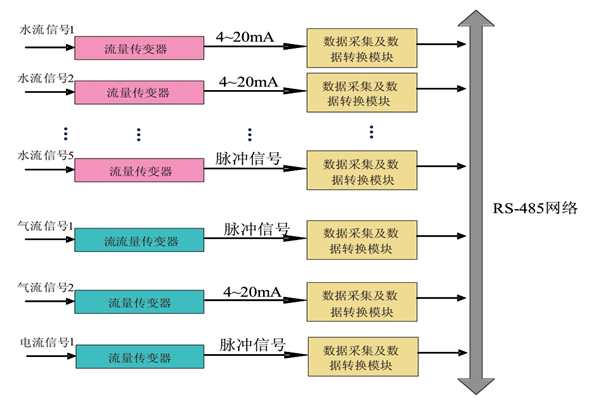 大家心心念念的能耗監(jiān)測(cè)系統(tǒng)原理圖來啦！