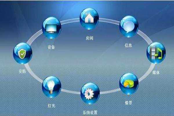 ARM環(huán)境監(jiān)測系統(tǒng)基本構(gòu)架！