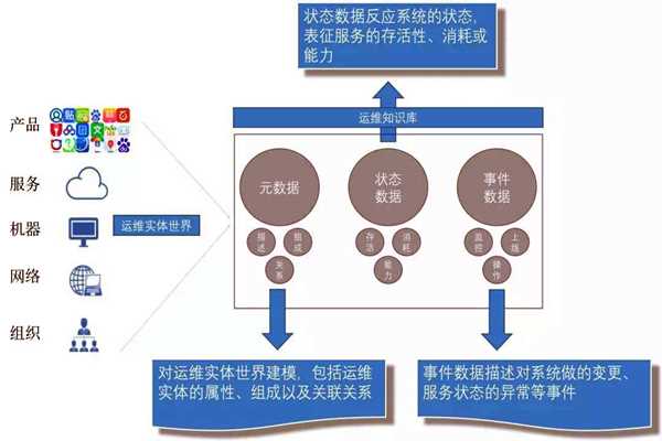 環(huán)境監(jiān)測系統(tǒng)的社會化運維行情！