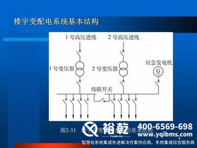 ba樓宇自控，樓宇自控系統(tǒng)