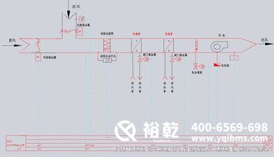 樓宇自控，圖紙解析，管理效率