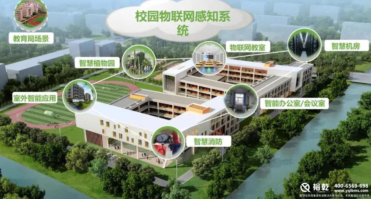 樓宇自控系統(tǒng)，智慧校園