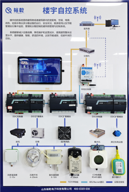樓宇自控廠家：提升建筑智能化管理的最佳策略！