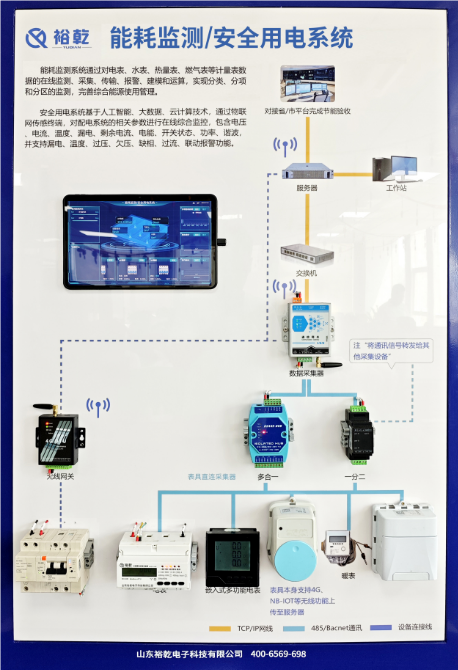 商業(yè)綜合體、新建建筑能耗監(jiān)測系統(tǒng)方案報(bào)價(jià)