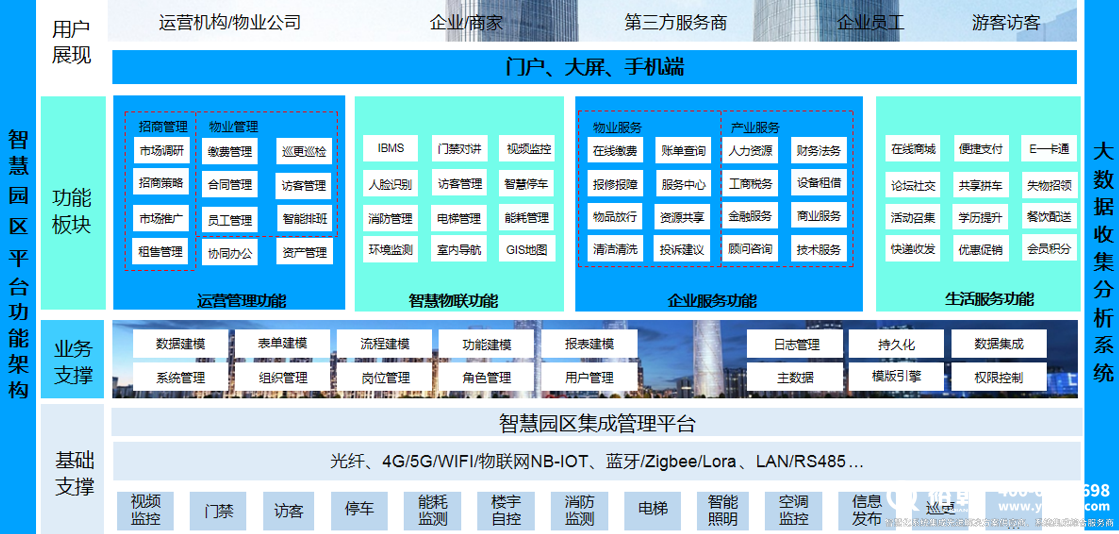 零碳園區(qū)解決方案及案例分享！(圖1)