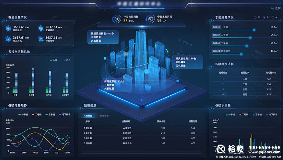 解鎖樓宇智慧能源管控平臺(tái)，開啟高效節(jié)能新篇(圖3)