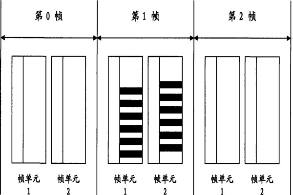 智能照明系統(tǒng)通信數(shù)據(jù)幀的設(shè)計(jì)！(圖1)