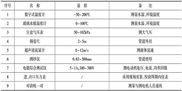 泵機(jī)組能耗監(jiān)測(cè)儀器設(shè)備表！(圖1)